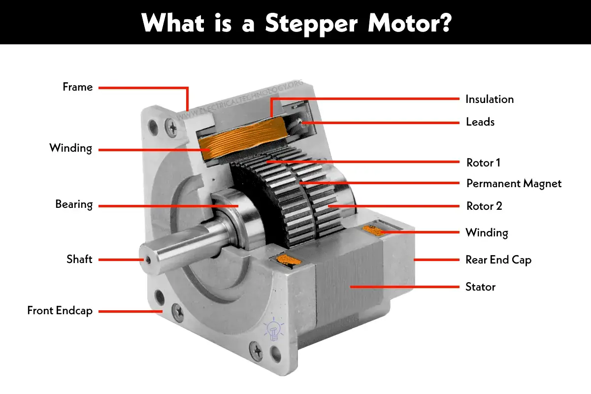 Hands-on STEM project activity